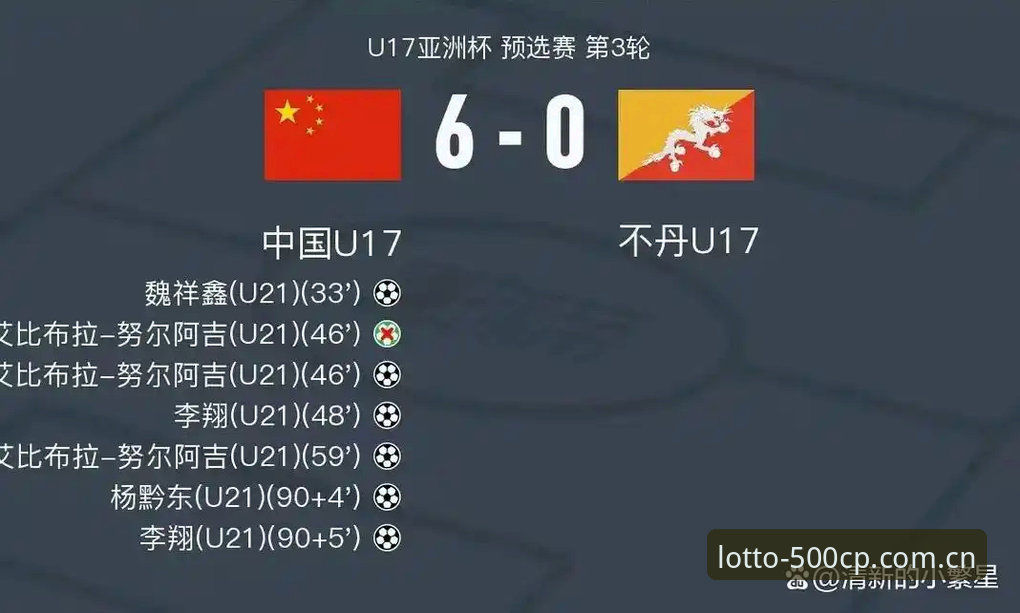 中国U17男女足世界杯分组揭晓，如何在500彩票官网看懂这盘棋？